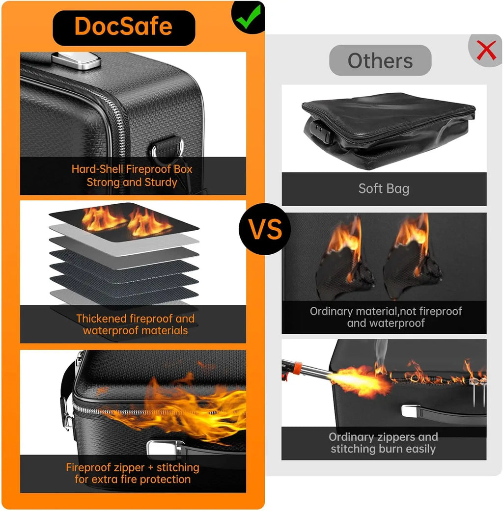 Fireproof Document Box with Lock & Shoulder Strap