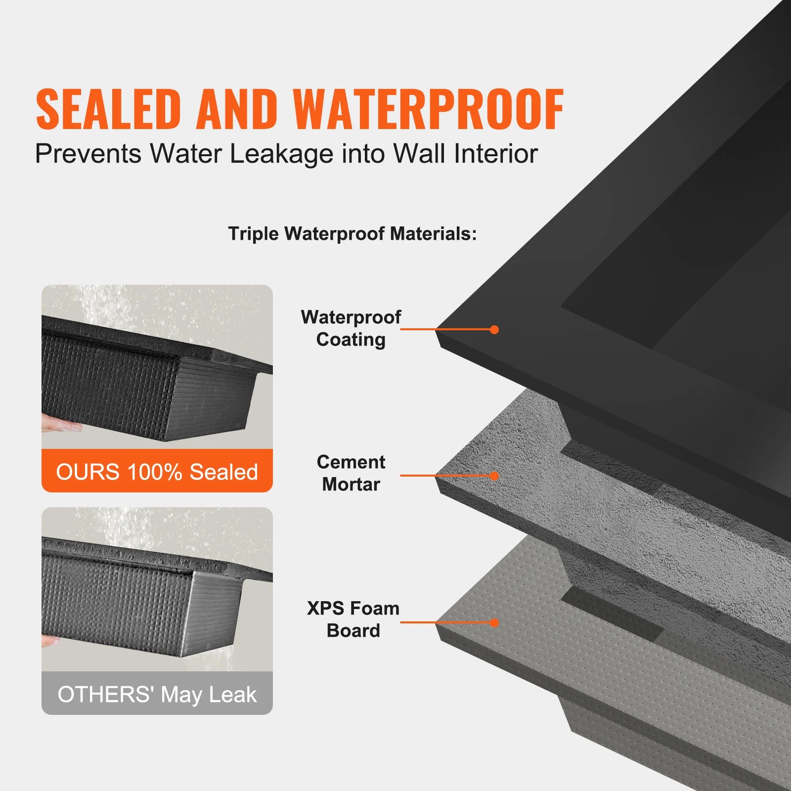 Shower Niche Recessed Sealed Protection Ready for Tile Shelf Organizer